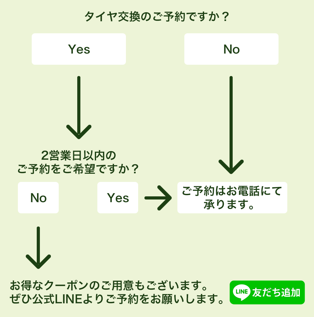 ご予約申込みフローチャート
