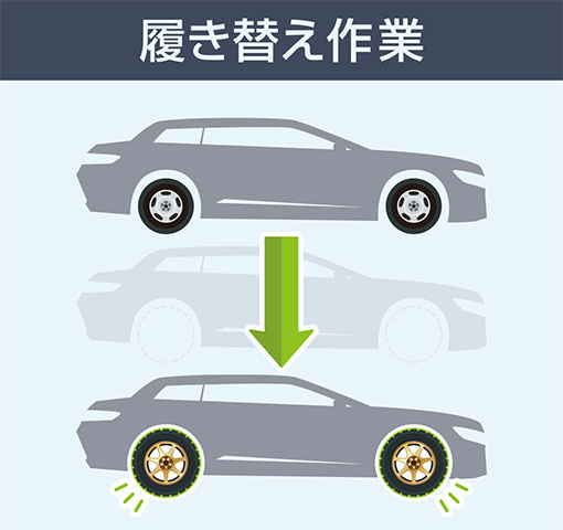 脱着工賃表履き替え作業イメージ