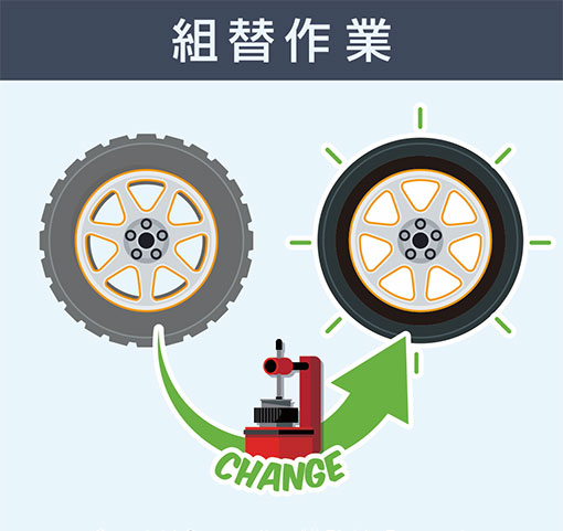 組替作業イメージ